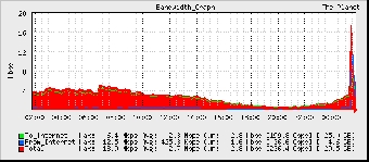 Сайт charter97.org подвергся DDoS-атаке