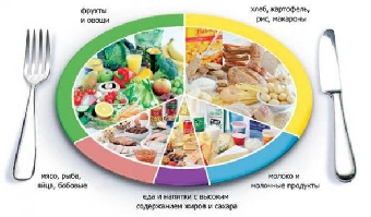 Белорусские диетологи рекомендуют есть картошку