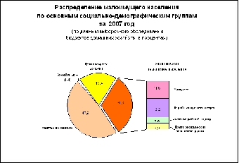 Обследование домашних хозяйств в контексте занятости будут ежеквартально проводить в Беларуси с 2012 года