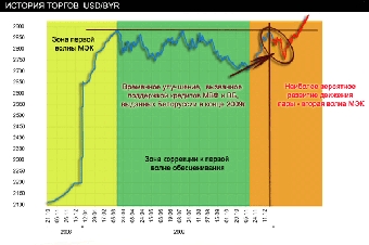 Белорусский рубль продолжает обесцениваться