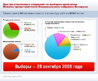 В Минске сформированы 702 участковые избирательные комиссии по выборам Президента Беларуси