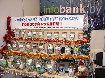 Белорусские банки: новогодние акции
