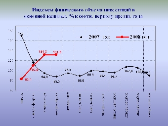Объем инвестиций в основной капитал в Беларуси в 2010 году увеличится на 13%-14% - Минэкономики