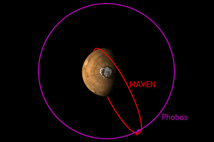 Станция MAVEN сделала снимок Фобоса