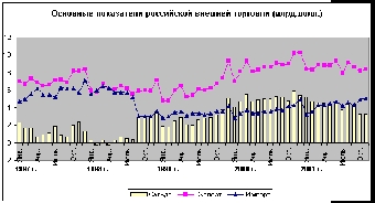 Рост мировых цен на сырьевые товары повлиял на сальдо внешней торговли Беларуси