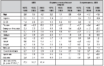 Экономический рост в Беларуси в начале года достигнут в условиях снижения энергоемкости ВВП на 9,6%