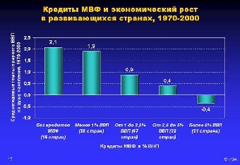 Долгосрочные перспективы экономического развития Беларуси хорошие - МВФ