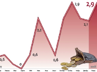 Минэкономики не исключает снижения прогноза по росту ВВП на 2011 год
