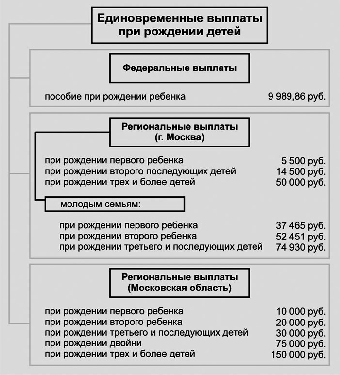 Единовременное пособие при рождении детей будет увеличено в Беларуси с IV квартала