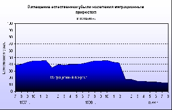 В экономике Беларуси в январе-августе были заняты 4 млн. 657,8 тыс. человек