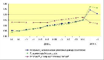 Денежные доходы населения Беларуси в январе-сентябре возросли до Br108,7 трлн.