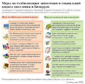 В Беларуси будет принята программа мер по социальной защите населения