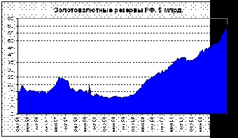 Нацбанк Беларуси прогнозирует объем золотовалютных резервов к концу 2012 года в $7 млрд.