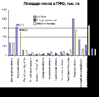 Расчетная лесосека в Беларуси к концу 2015 года вырастет до 15 млн.куб.м