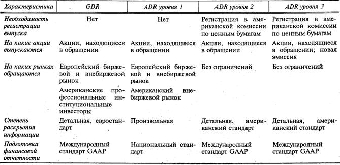 Предприятия Беларуси должны привлекать ресурсы на госпрограммы через облигации и ценные бумаги