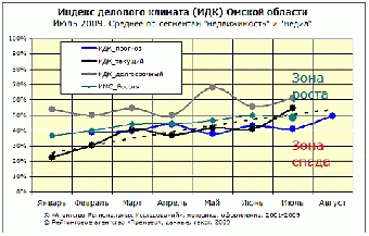 Впервые в Беларуси социологи измерят индекс делового оптимизма
