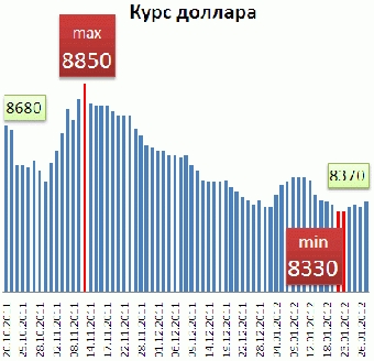 Белорусский рубль ослаб ко всей валютной корзине