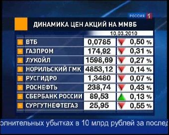 Рублевые вклады физлиц в банках Беларуси за I квартал выросли на 26,9% до Br17,6 трлн.