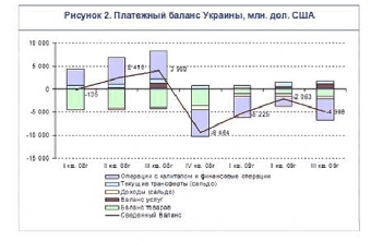 Положительное сальдо внешней торговли товарами и услугами Беларуси в январе-апреле возросло до $1,9 млрд.