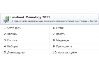 Российских пользователей Facebook в 2011 году интересовали Джобс и политика