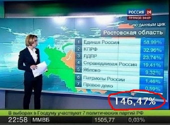 «Белорусские новости»: 82,8 процентов не ходили на «выборы»