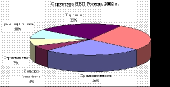 Прироста ВВП на 8,5% в 2013 году в Беларуси планируется достичь за счет увеличения экспорта