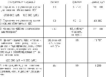 В Беларуси с 2013 года в бухучете планируется перейти на определение выручки по принципу начисления