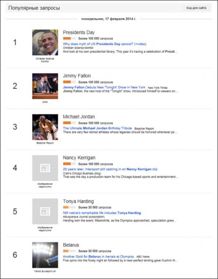 Беларусь попала в топ-10 Google Trends