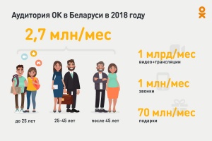 Одноклассники рассказали, сколько подарков было в 2018 году