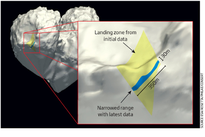 Ученые ограничили область поисков зонда Philae на комете